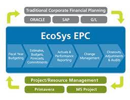 EcoSys Enterprise Project Performance Software
