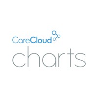 CareCloud Charts